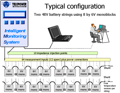 IMS Schematic 2