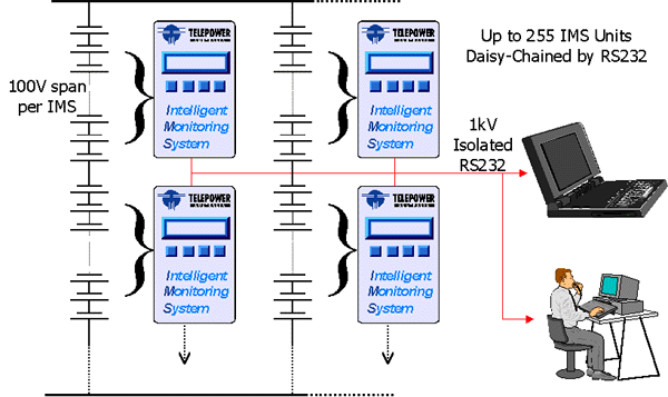 IMS Schematic 3